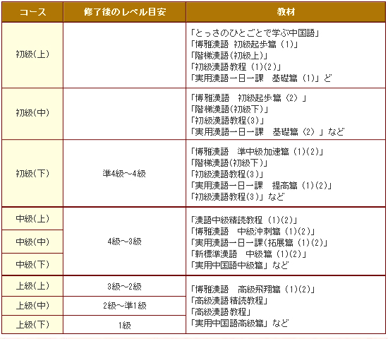 総合学習コース