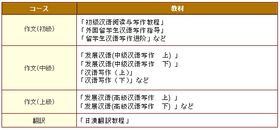 B 書く能力重視コース