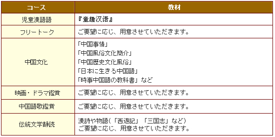 Ｆ　特別コース