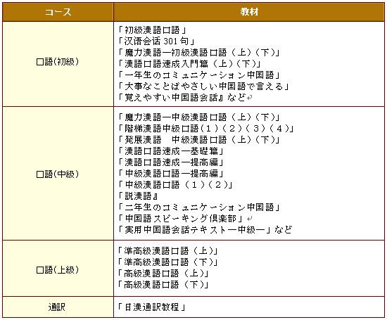 A 話す能力重視コース