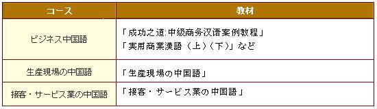 D 仕事のための中国語コース