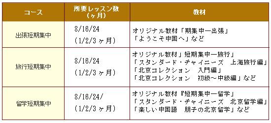 E 短期集中コース